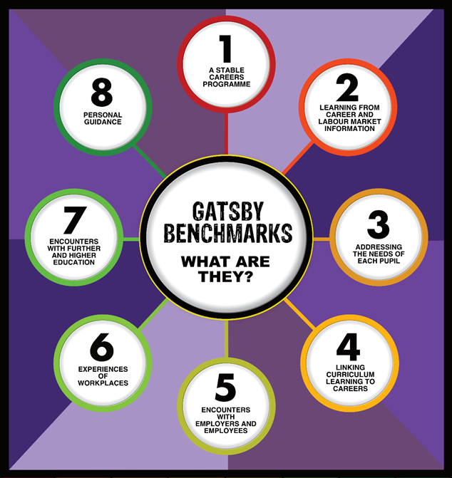 Gatsby Benchmarks