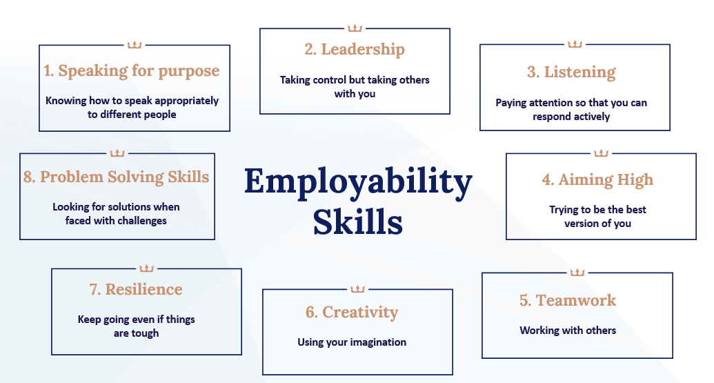 KHSS Employability skills