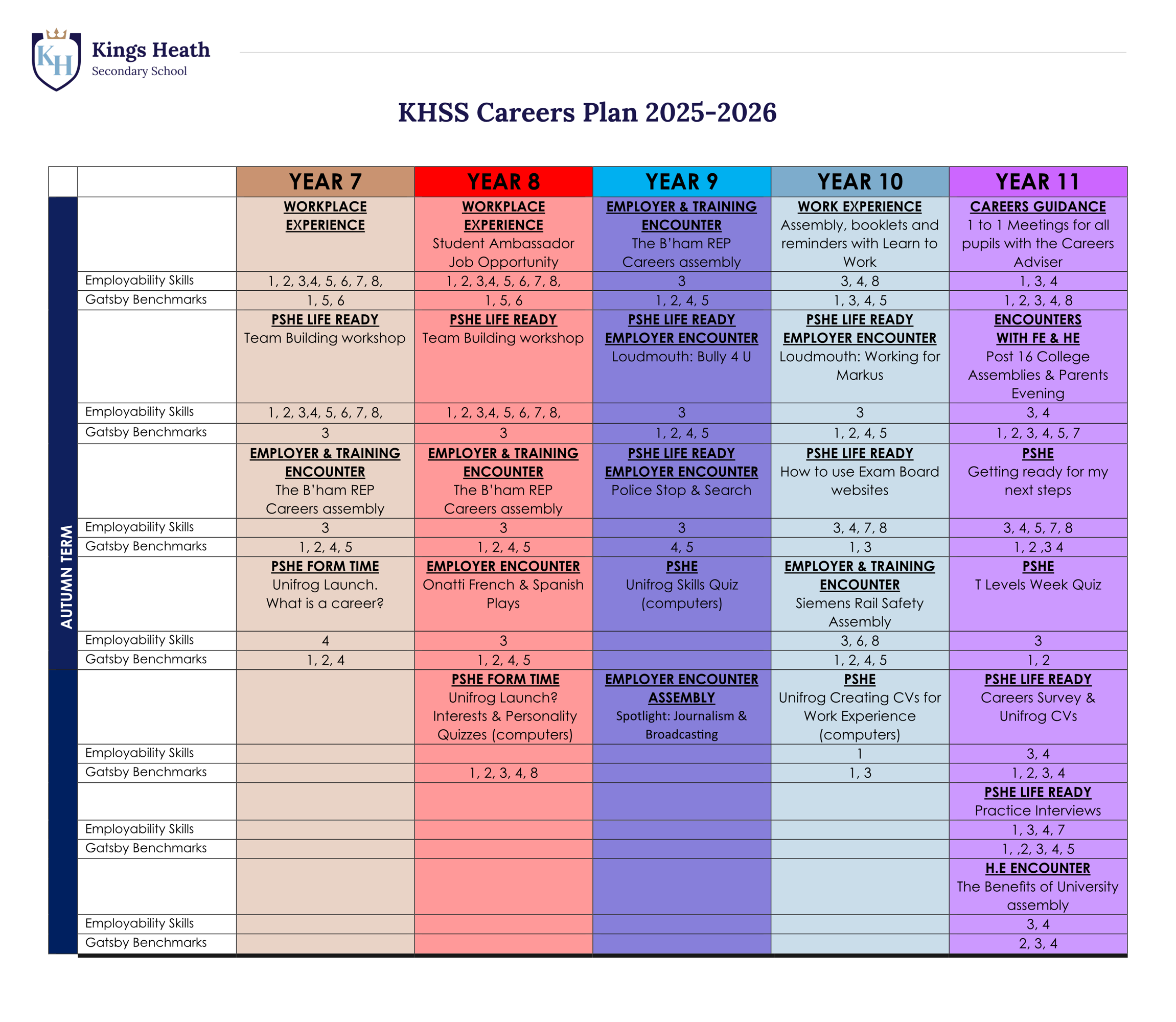 KHSS Careers Plan 2025 26 website V4 Page 1